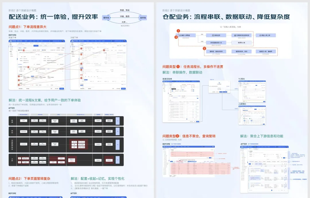 2026最新版!UI、交互、体验设计师的岗位有哪些工作区别?-4 2026最新版!UI、交互、体验设计师的岗位有哪些工作区别?
