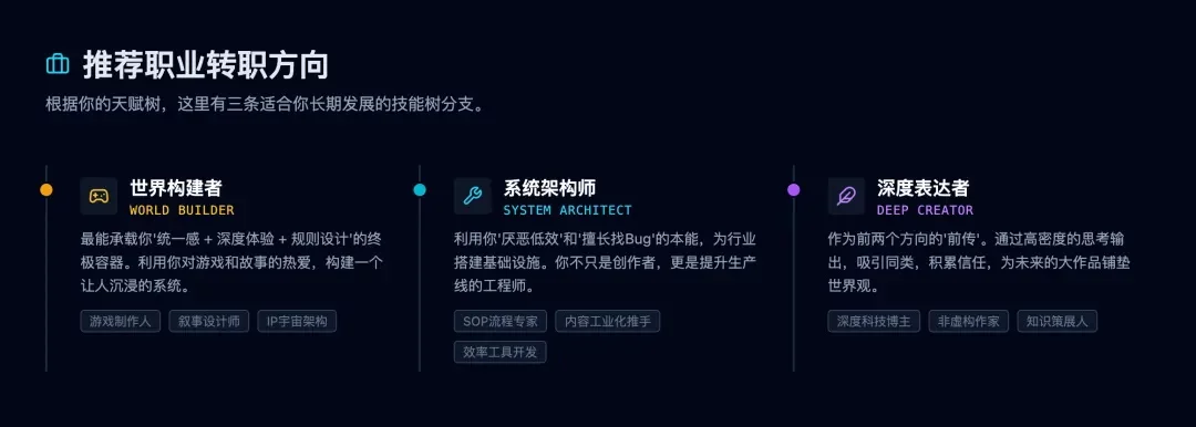 一个极度实用的AI提示词，帮你挖掘出自己的隐藏天赋！