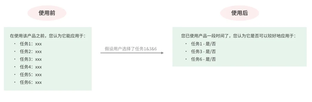 如何让用户在看到界面的第一眼，就觉得你比竞品强？