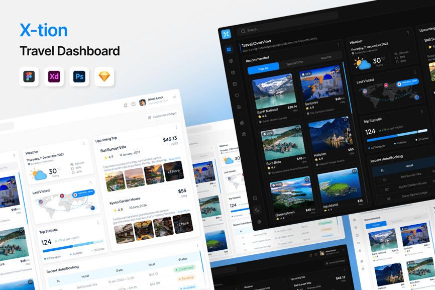 一套旅行主题后台界面UI素材包-1 一套旅行主题后台界面UI素材包