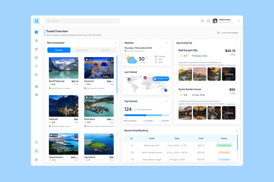 一套旅行主题后台界面UI素材包-3 一套旅行主题后台界面UI素材包