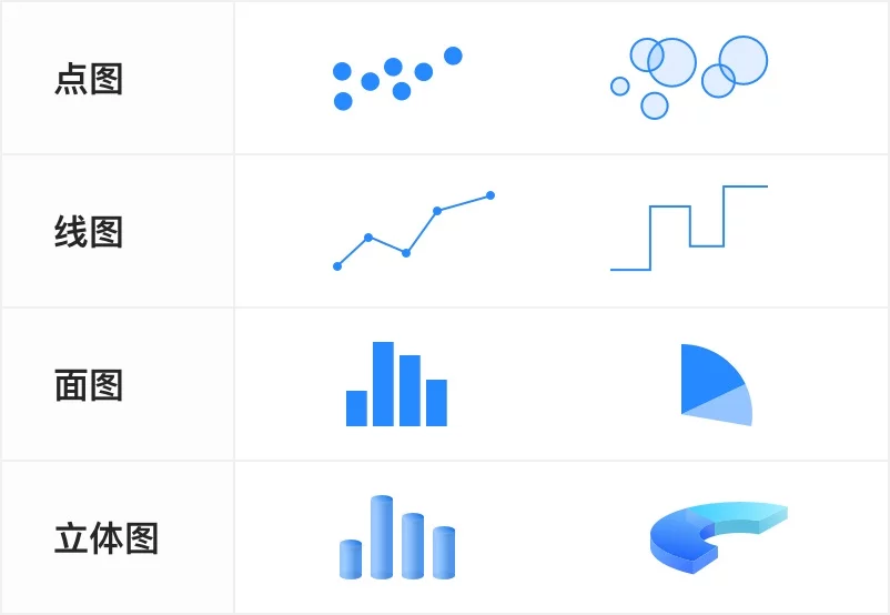 超多案例!教科书级的数据可视化系列基础指南-4 超多案例!教科书级的数据可视化系列基础指南