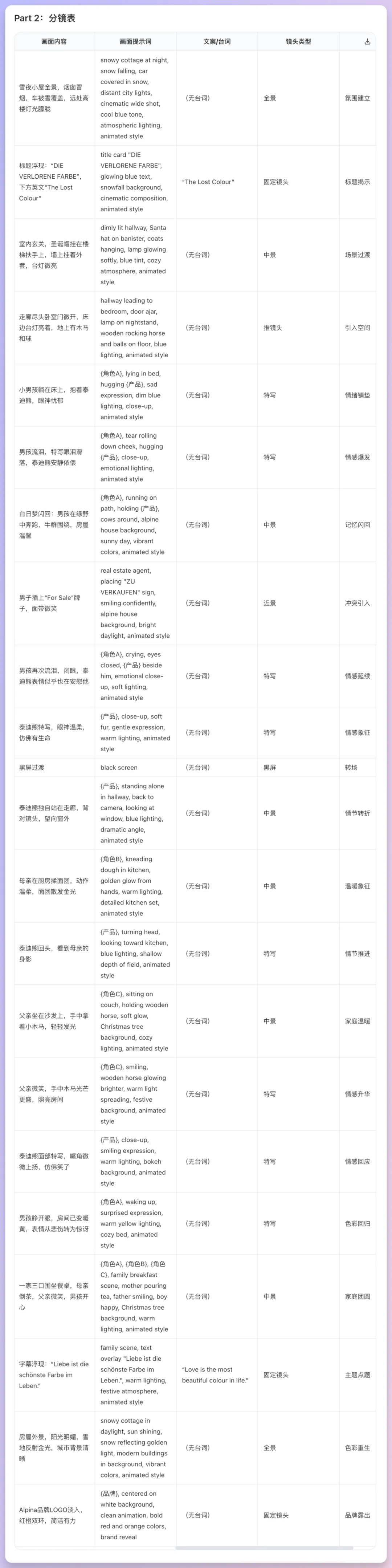 我压箱底的「视频切片分析+脚本再创作」提示词模板,今天免费公开-5 我压箱底的「视频切片分析+脚本再创作」提示词模板,今天免费公开