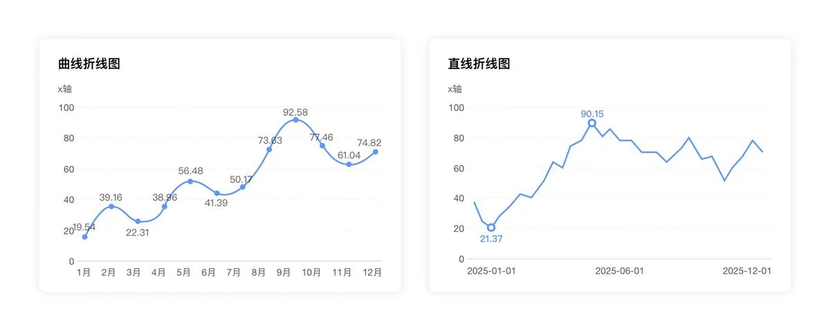 超多案例!教科书级的数据可视化系列基础指南-10 超多案例!教科书级的数据可视化系列基础指南