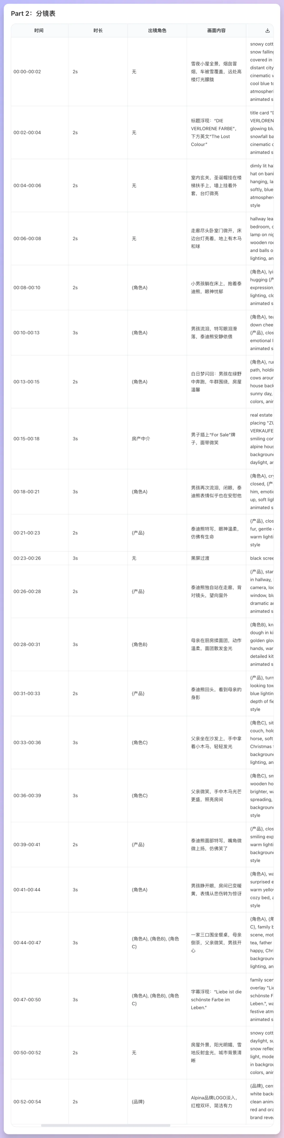 我压箱底的「视频切片分析+脚本再创作」提示词模板,今天免费公开-4 我压箱底的「视频切片分析+脚本再创作」提示词模板,今天免费公开