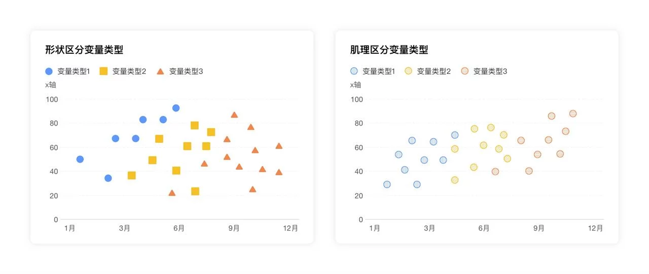 超多案例!教科书级的数据可视化系列基础指南-8 超多案例!教科书级的数据可视化系列基础指南