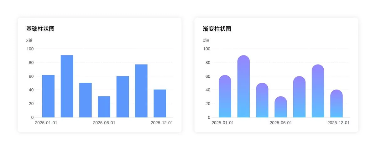 超多案例!教科书级的数据可视化系列基础指南-12 超多案例!教科书级的数据可视化系列基础指南