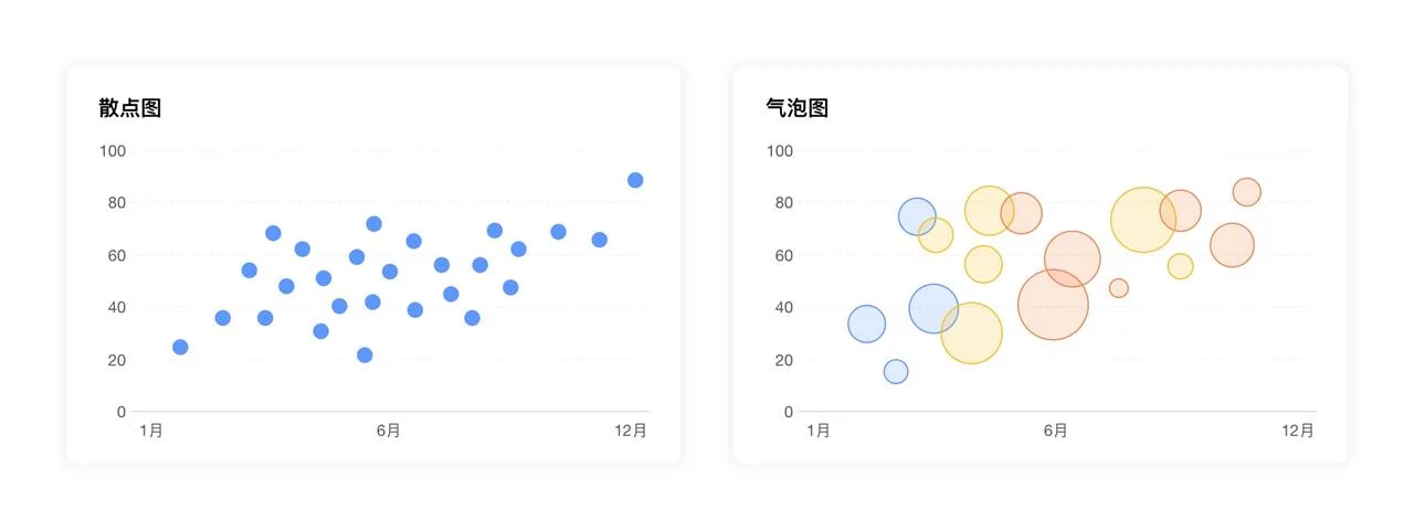 超多案例!教科书级的数据可视化系列基础指南-5 超多案例!教科书级的数据可视化系列基础指南