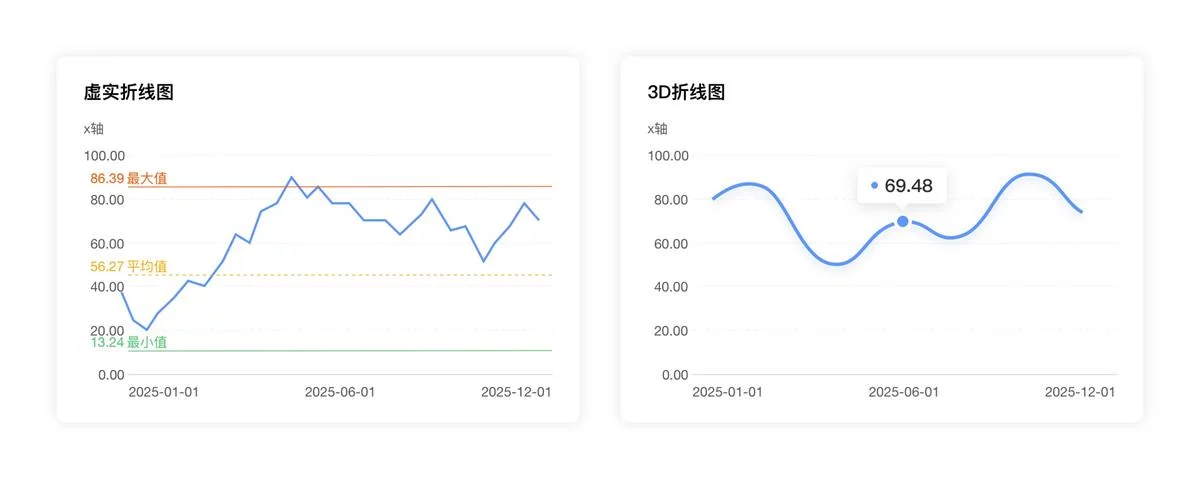 超多案例!教科书级的数据可视化系列基础指南-11 超多案例!教科书级的数据可视化系列基础指南