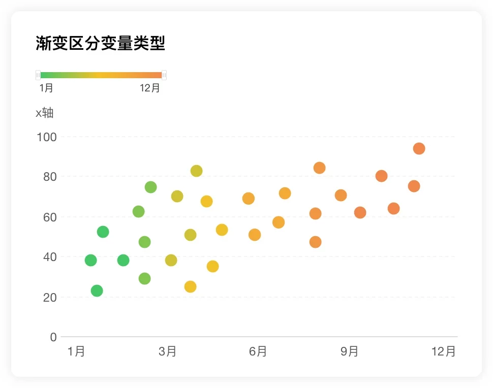超多案例!教科书级的数据可视化系列基础指南-9 超多案例!教科书级的数据可视化系列基础指南