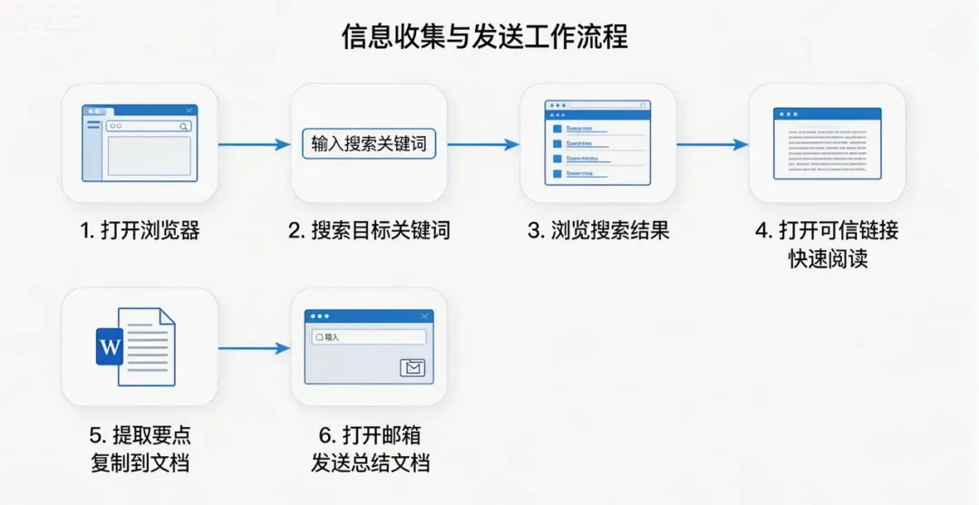 全网吹捧OpenClaw,但都闭口不提这两个问题-7 全网吹捧OpenClaw,但都闭口不提这两个问题