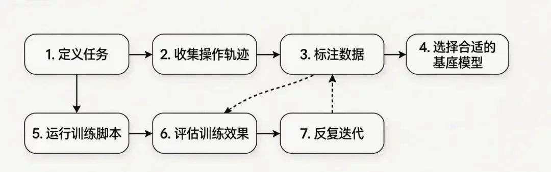 全网吹捧OpenClaw,但都闭口不提这两个问题-8 全网吹捧OpenClaw,但都闭口不提这两个问题