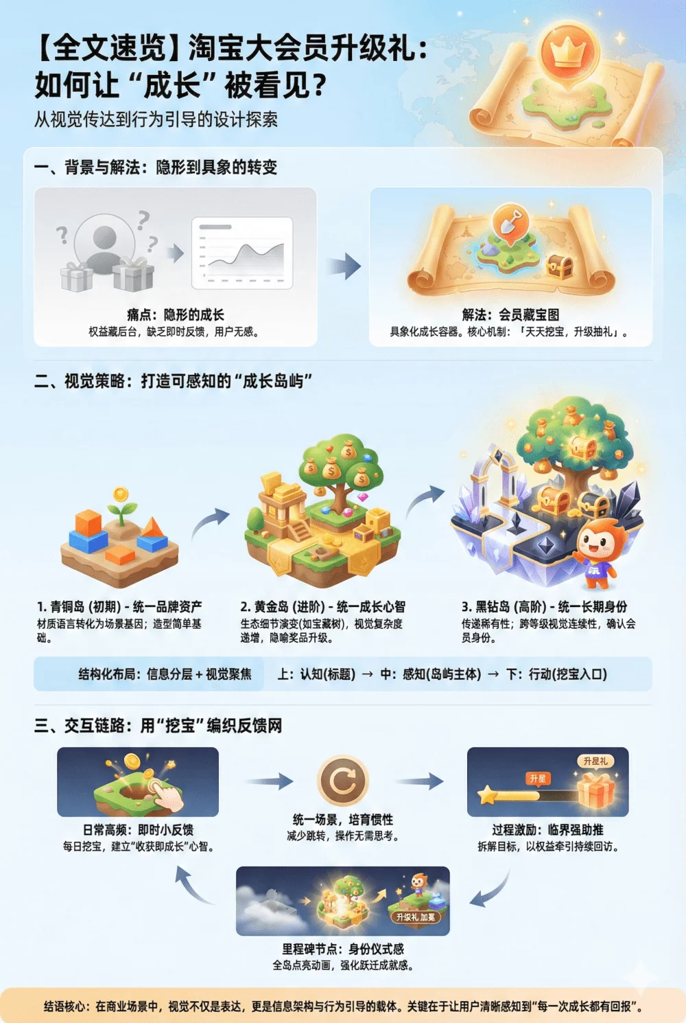 大厂如何做好会员升级设计?来看淘宝的实战案例-1 大厂如何做好会员升级设计?来看淘宝的实战案例