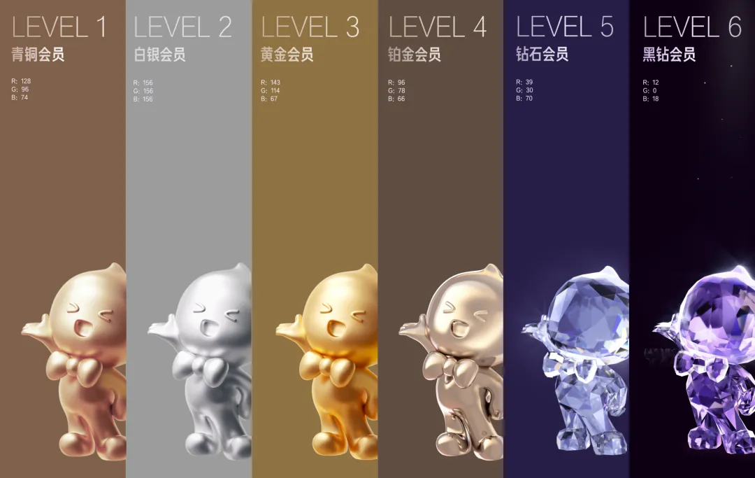 大厂如何做好会员升级设计?来看淘宝的实战案例-4 大厂如何做好会员升级设计?来看淘宝的实战案例