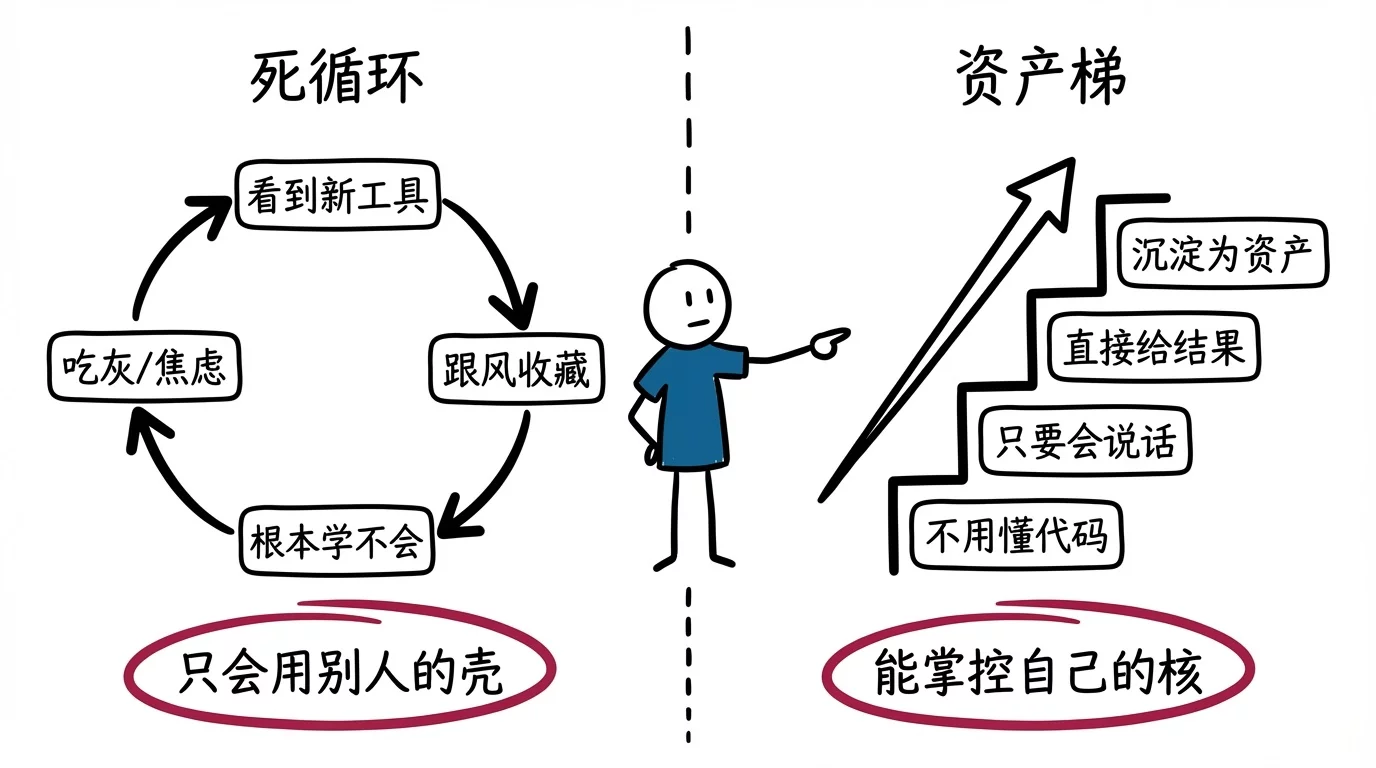 只要会说话就能做产品！奶奶也能看懂的Vibe Coding指南