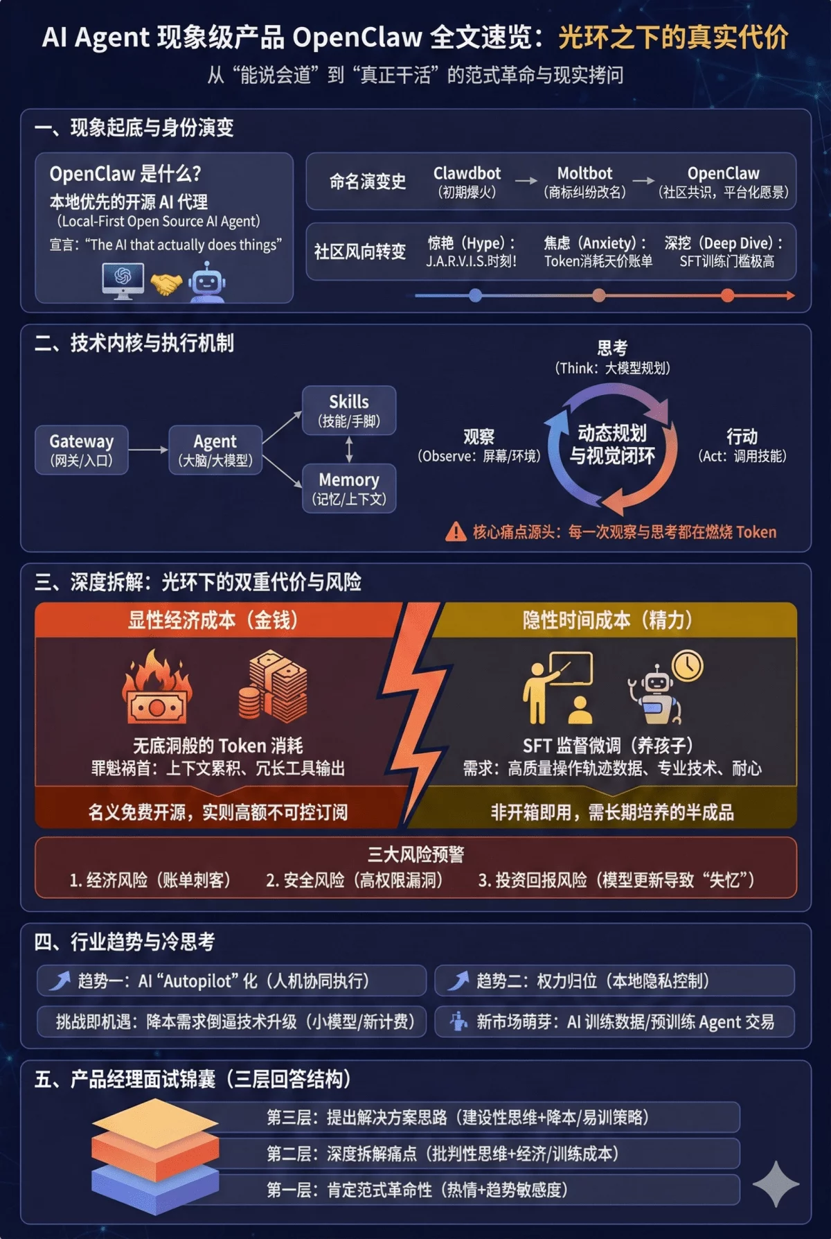 全网吹捧OpenClaw,但都闭口不提这两个问题-1 全网吹捧OpenClaw,但都闭口不提这两个问题