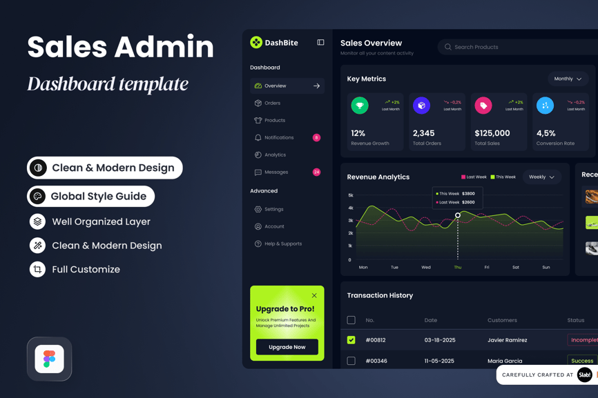 暗黑风格销售销量后台管理UI界面素材包
