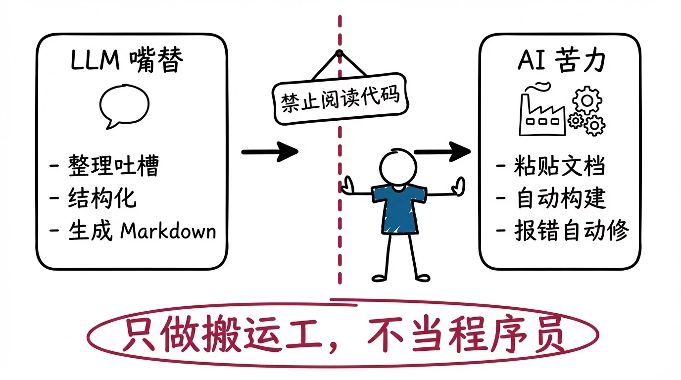 只要会说话就能做产品！奶奶也能看懂的Vibe Coding指南