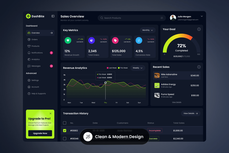 暗黑风格销售销量后台管理UI界面素材包