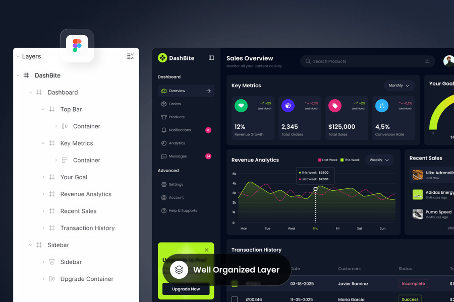 暗黑风格销售销量后台管理UI界面素材包