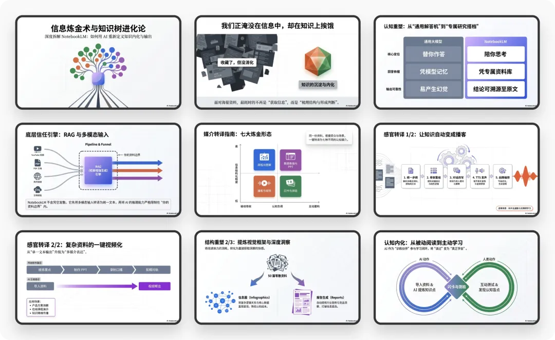 如何用AI打造你的知识树？万字拆解谷歌神器NotebookLM