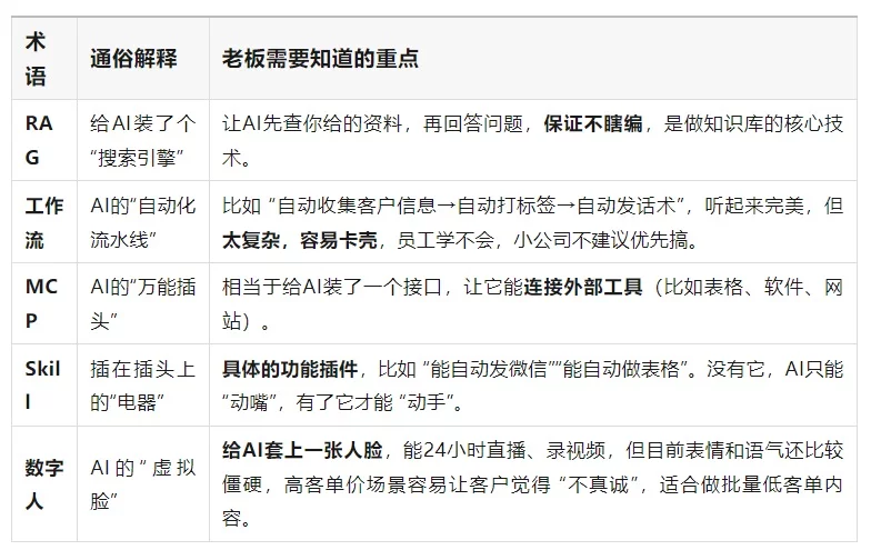 用小学生都能看懂的方式，帮你理解AI基础概念