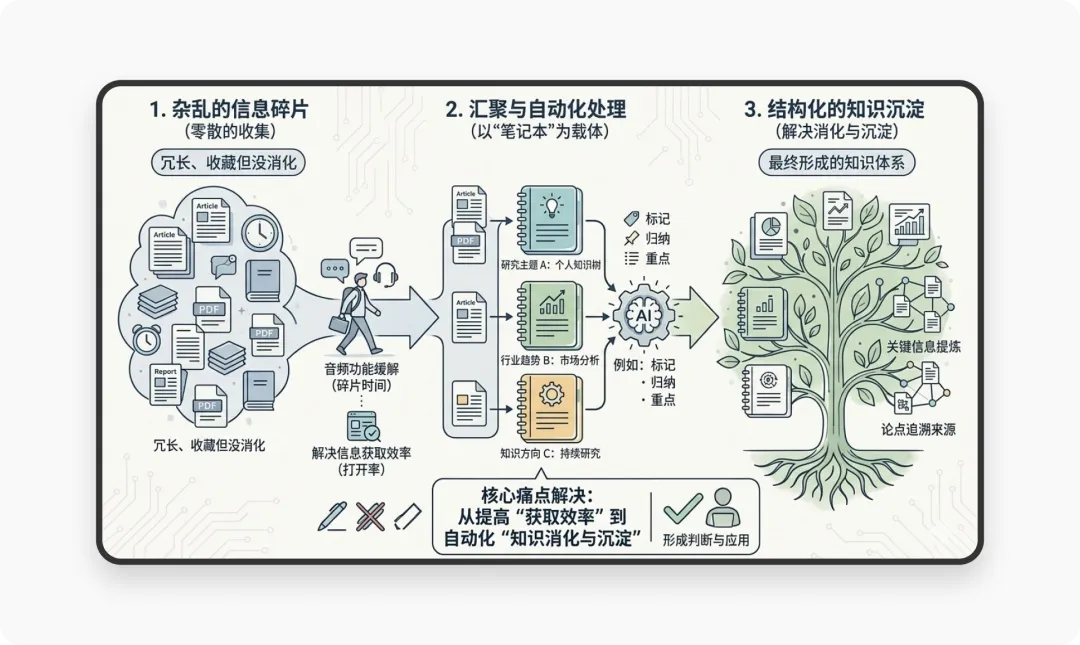如何用AI打造你的知识树？万字拆解谷歌神器NotebookLM