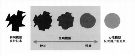 10年资深设计师的深度思考：AI，正在吞噬所有软件