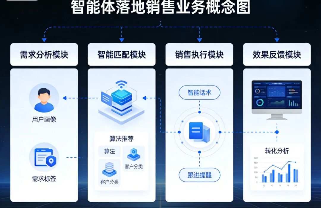 用小学生都能看懂的方式，帮你理解AI基础概念