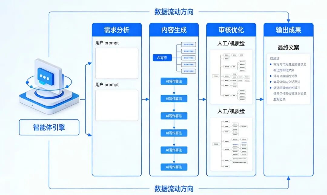 用小学生都能看懂的方式，帮你理解AI基础概念