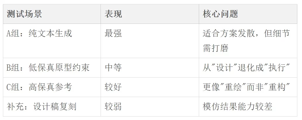 实测3天+40次生成！深度测评AI设计神器Google Stitch