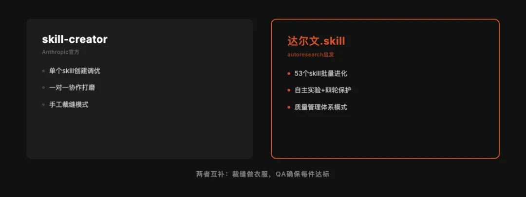 达尔文Skill正式发布，一个无限进化的Skill系统！