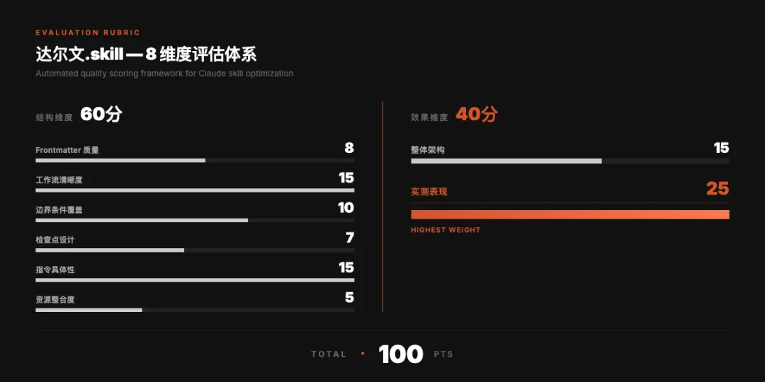 达尔文Skill正式发布，一个无限进化的Skill系统！