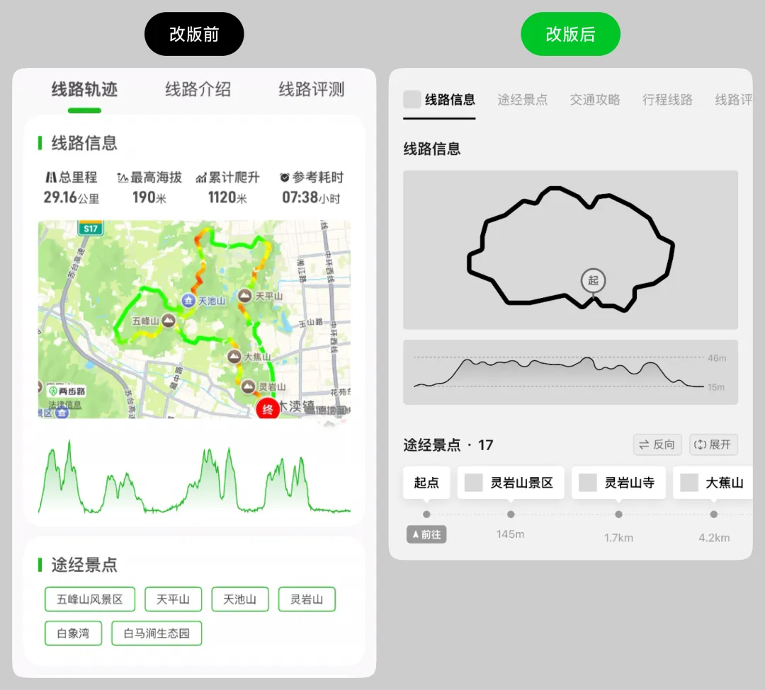 案例实操,教你掌握UI设计师必不可少的产品思维-5 案例实操,教你掌握UI设计师必不可少的产品思维