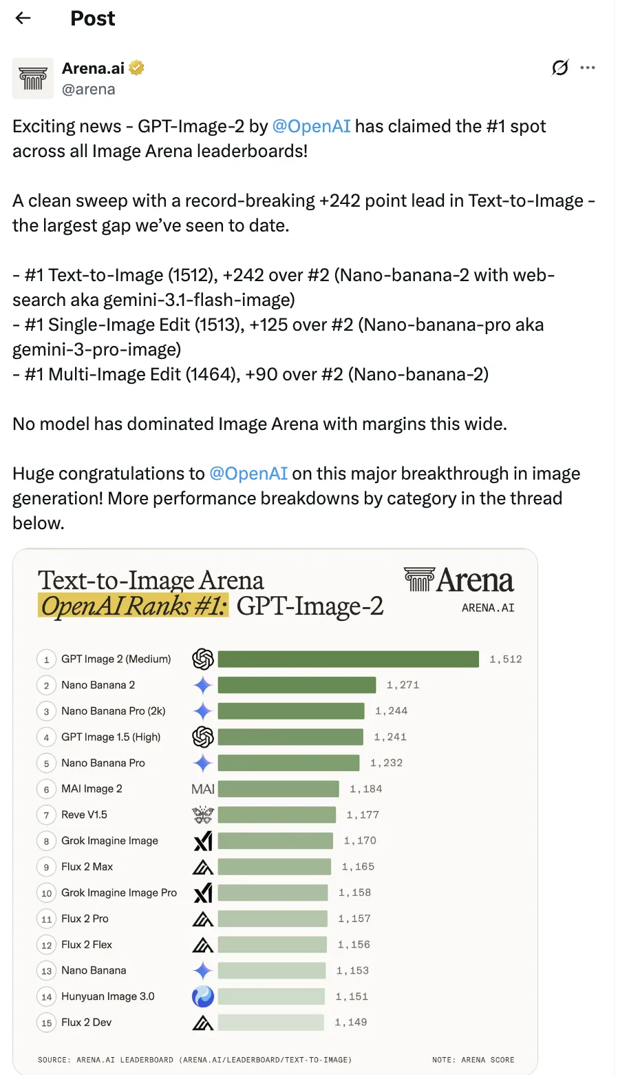 GPT Image 2 会淘汰设计师吗？用7个实测案例说清楚！