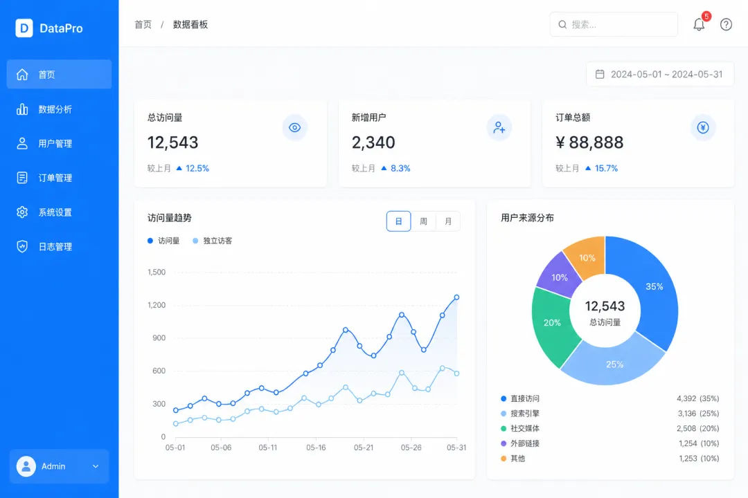 GPT Image 2 会淘汰设计师吗？用7个实测案例说清楚！