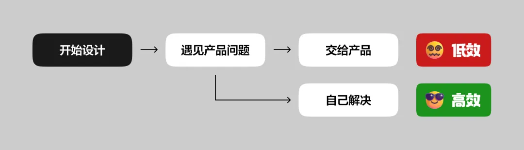 案例实操,教你掌握UI设计师必不可少的产品思维-6 案例实操,教你掌握UI设计师必不可少的产品思维