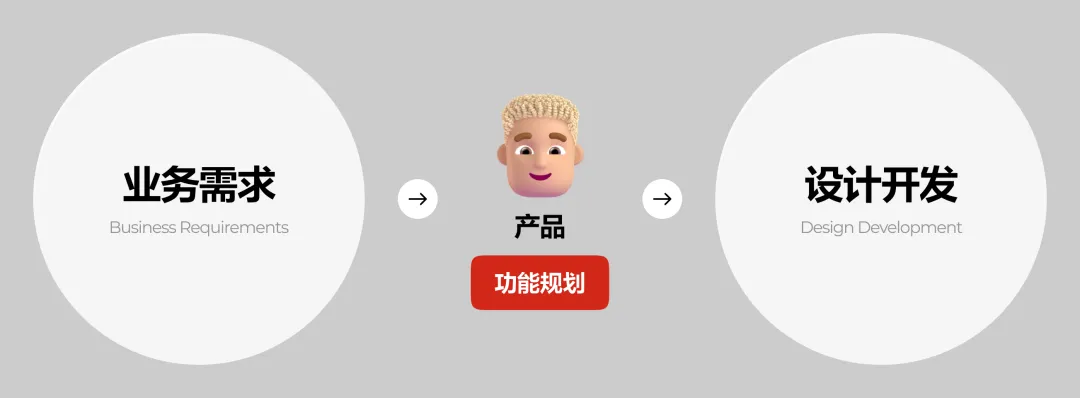 这篇文章带你快速认识B端产品经理和UI设计师的职能