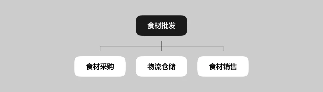 这篇文章带你快速认识B端产品经理和UI设计师的职能
