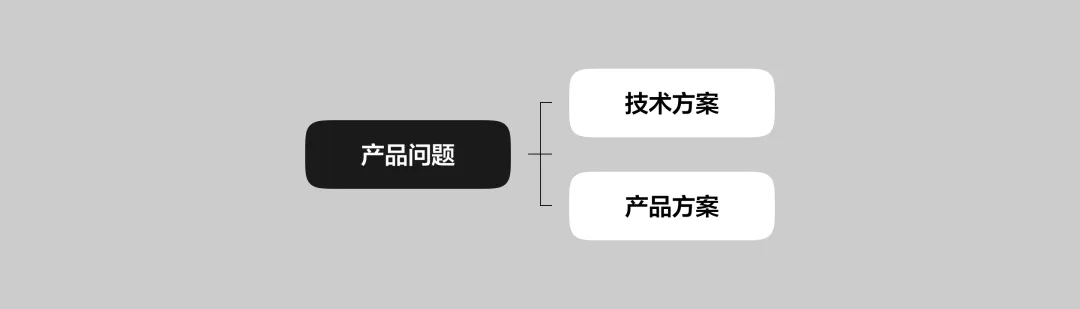 案例实操,教你掌握UI设计师必不可少的产品思维-2 案例实操,教你掌握UI设计师必不可少的产品思维