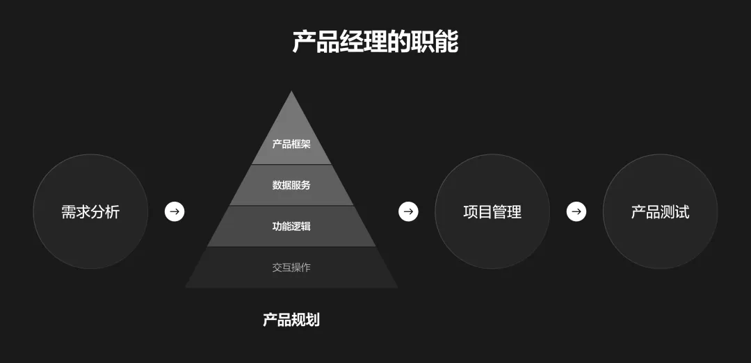 这篇文章带你快速认识B端产品经理和UI设计师的职能