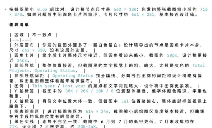 设计走查这个苦活,我终于用AI跑通了全自动-1 设计走查这个苦活,我终于用AI跑通了全自动