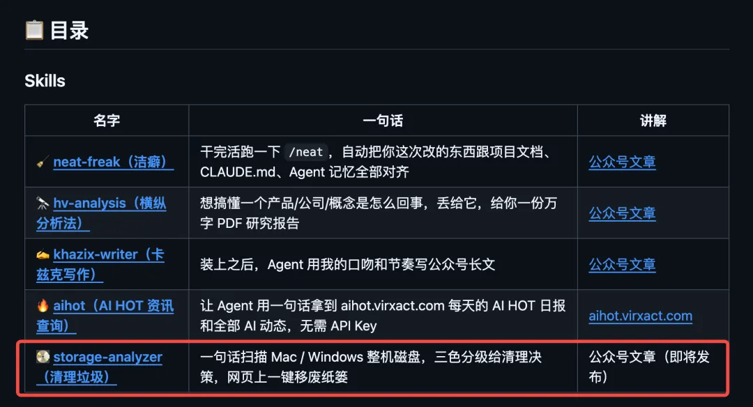 我把电脑清理软件做成了开源Skill，立即省下上千元