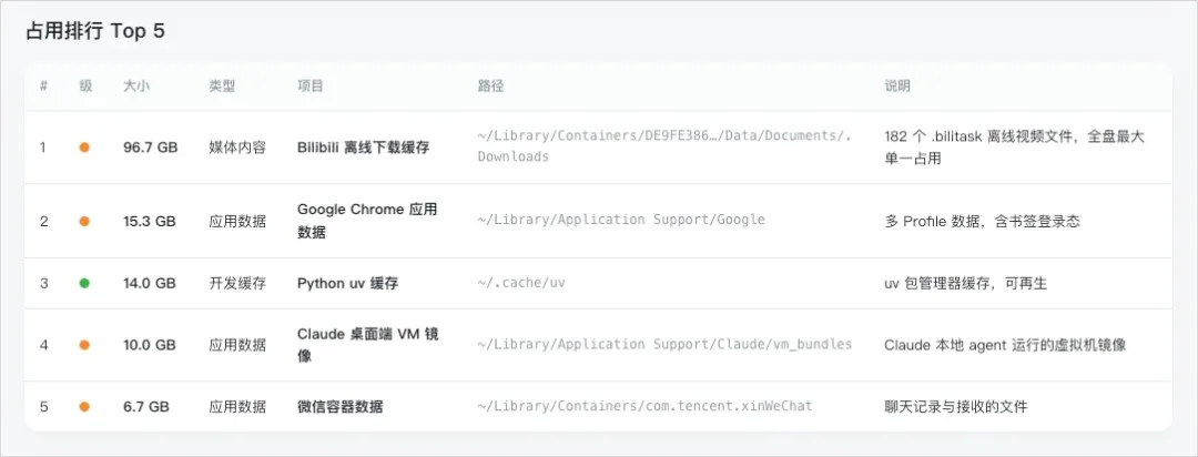 我把电脑清理软件做成了开源Skill，立即省下上千元