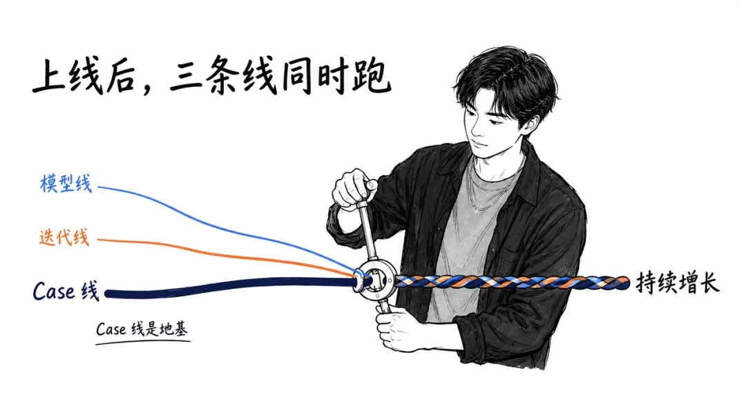 做出来已经不值钱了!AI产品的真正分水岭在上线之后-4 做出来已经不值钱了!AI产品的真正分水岭在上线之后
