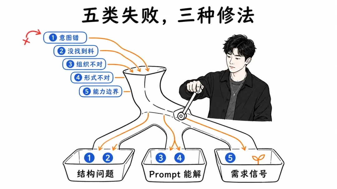 做出来已经不值钱了!AI产品的真正分水岭在上线之后-6 做出来已经不值钱了!AI产品的真正分水岭在上线之后