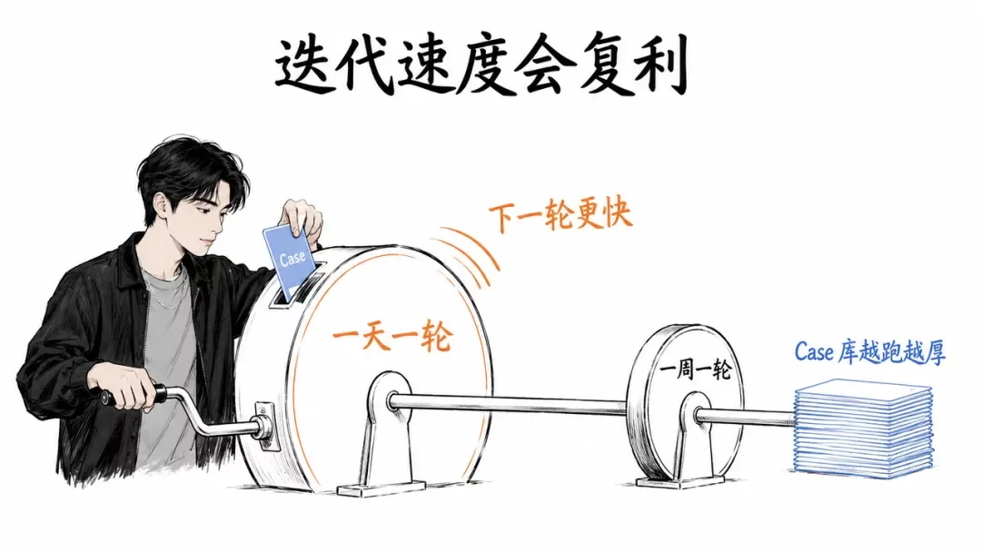 做出来已经不值钱了!AI产品的真正分水岭在上线之后-9 做出来已经不值钱了!AI产品的真正分水岭在上线之后