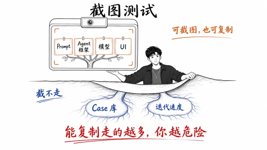 做出来已经不值钱了!AI产品的真正分水岭在上线之后-8 做出来已经不值钱了!AI产品的真正分水岭在上线之后