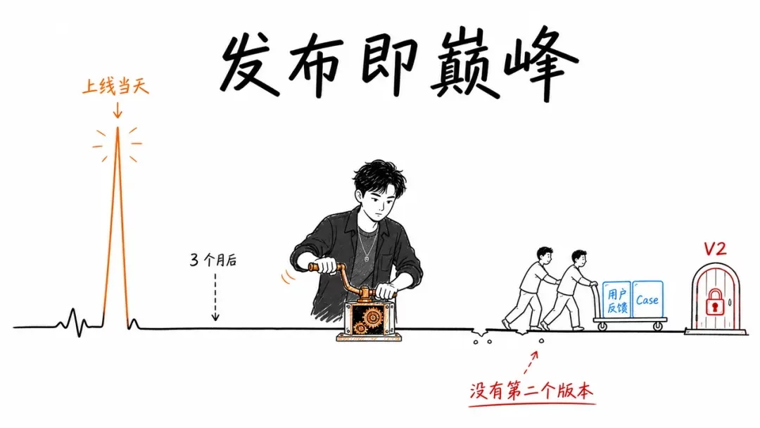 做出来已经不值钱了!AI产品的真正分水岭在上线之后-2 做出来已经不值钱了!AI产品的真正分水岭在上线之后