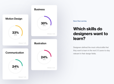 2020年马上要到了,身为设计师的我们要具备这4种最有价值的能力,你具备几项?